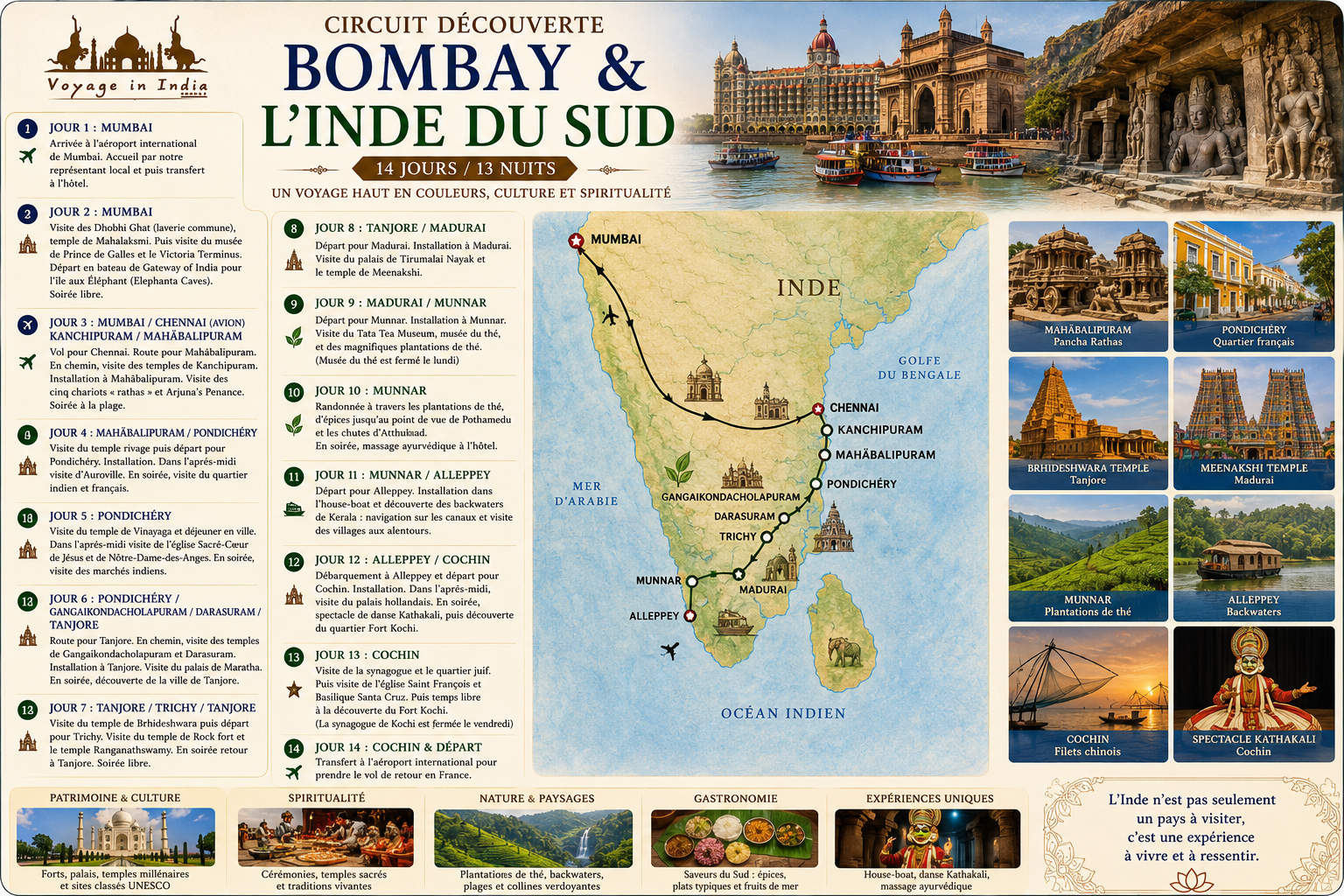 Bombay et inde du sud Bombay et Inde du sud