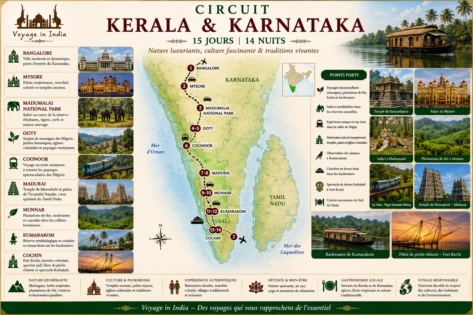 Circuit Kerala et Karnataka 15 Jours