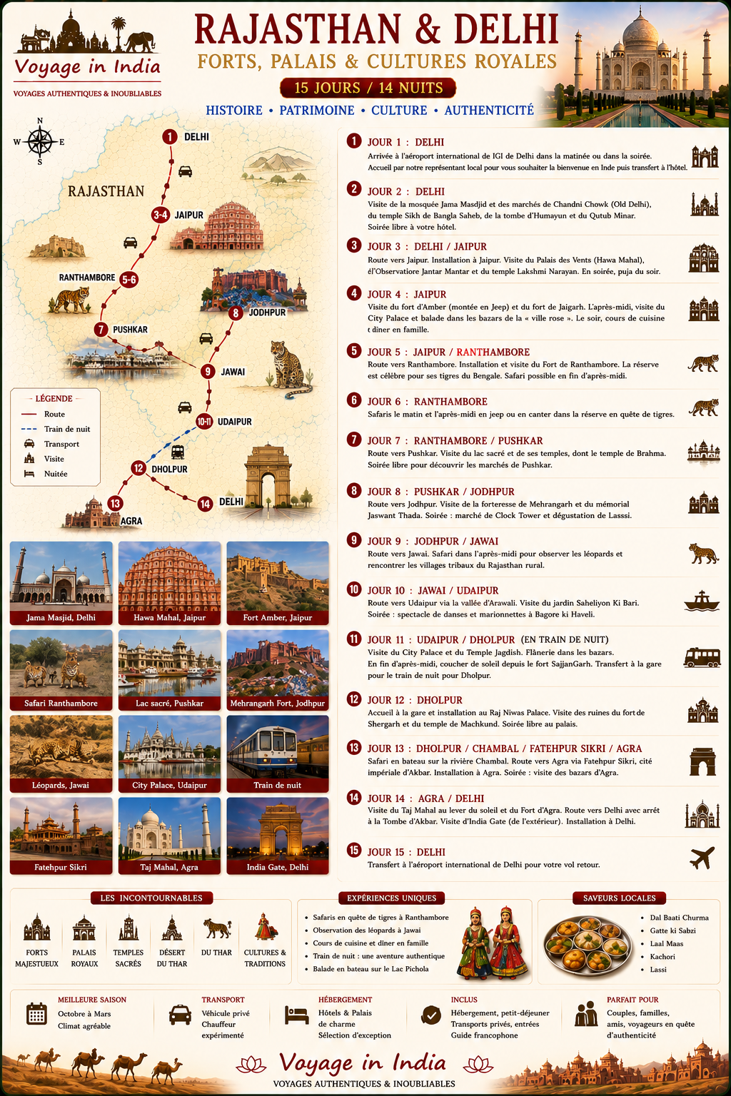 Circuit Rajasthan autrement