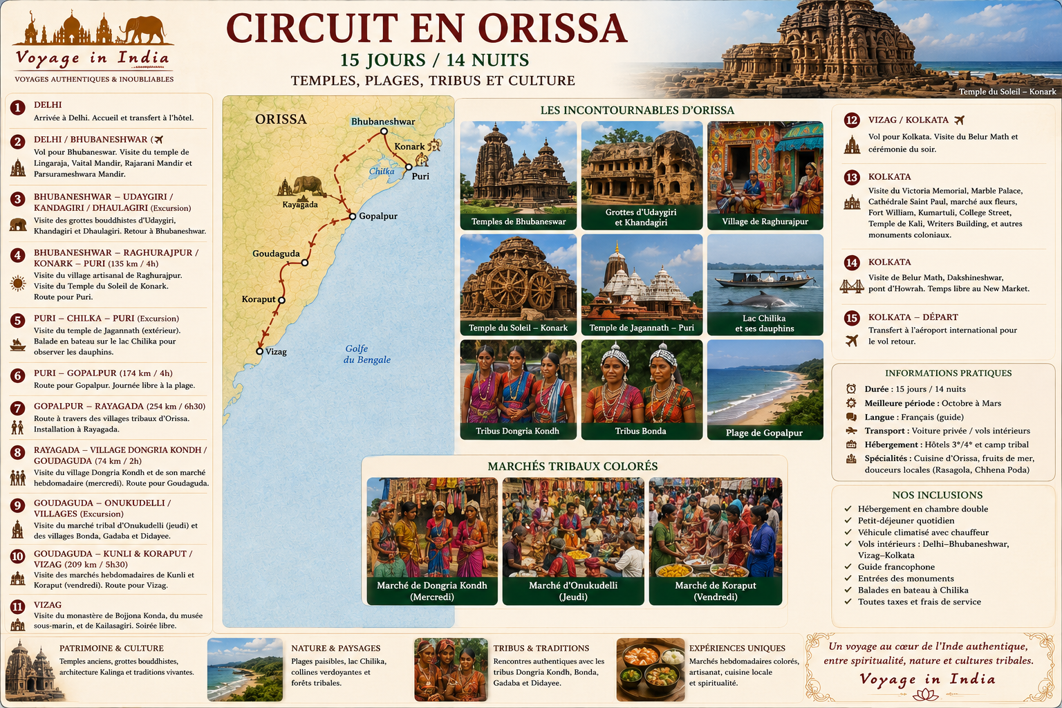 Circuit en Orissa Circuit en Orissa