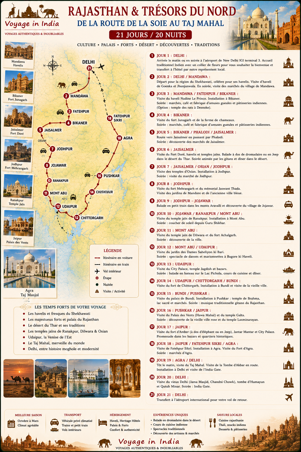 Circuit le grand tour du Rajasthan