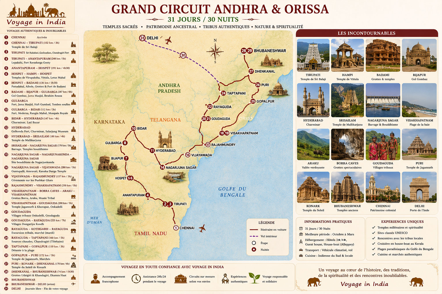 circuit inde du sud 1 mois