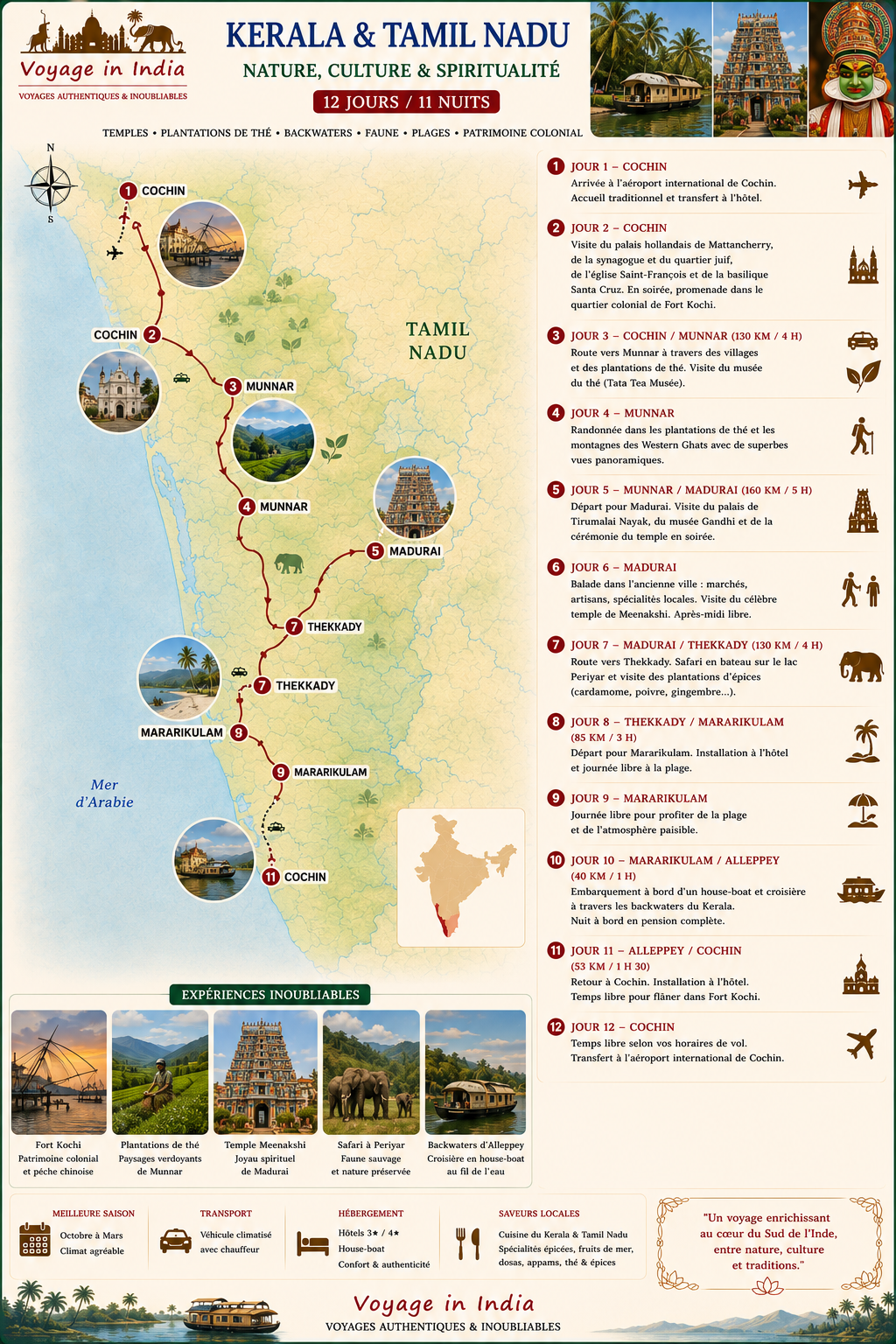 circuit-kerala-et-madurai