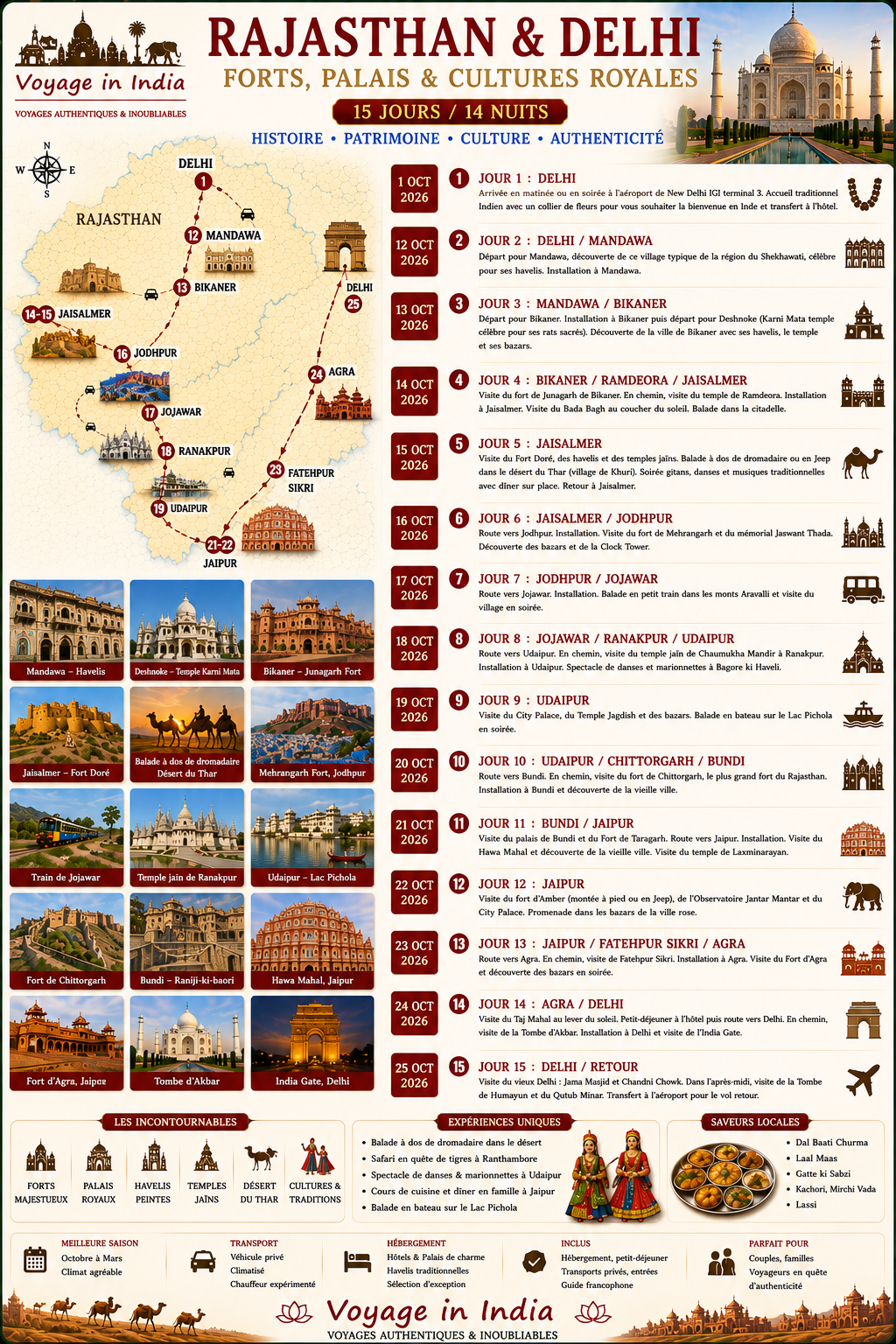Circuit Rajasthan classique en petit group