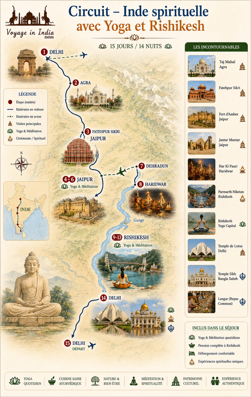 Circuit – Inde spirituelle avec Yoga et Rishikesh