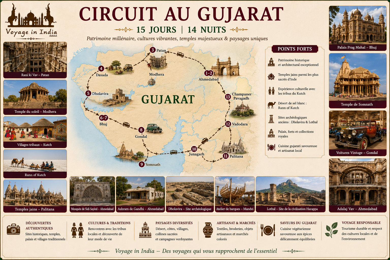 circuit au Gujarat circuit au Gujarat